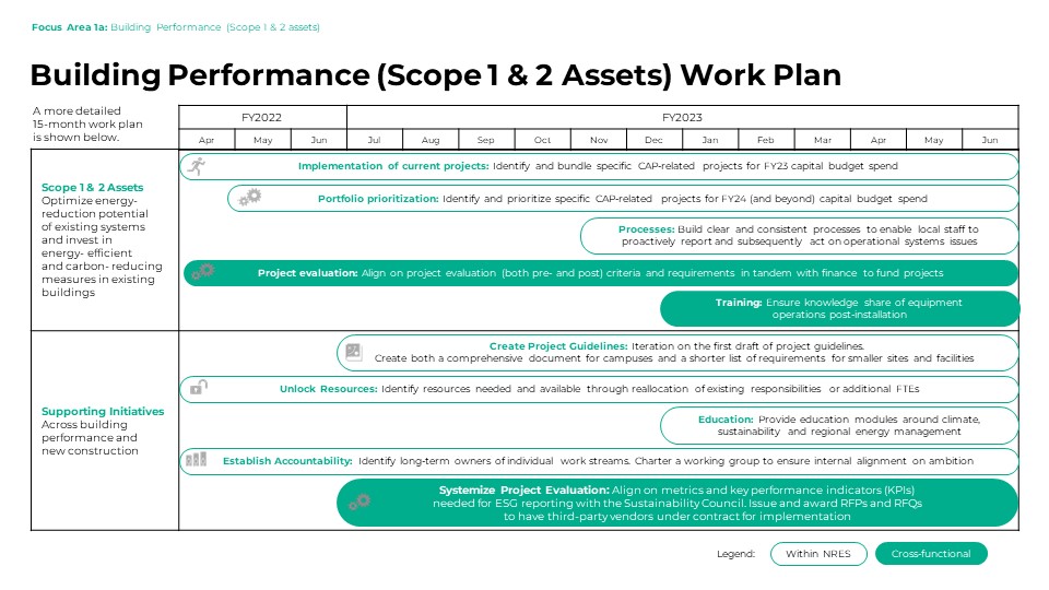 CommonSpirit Case Study Work plan