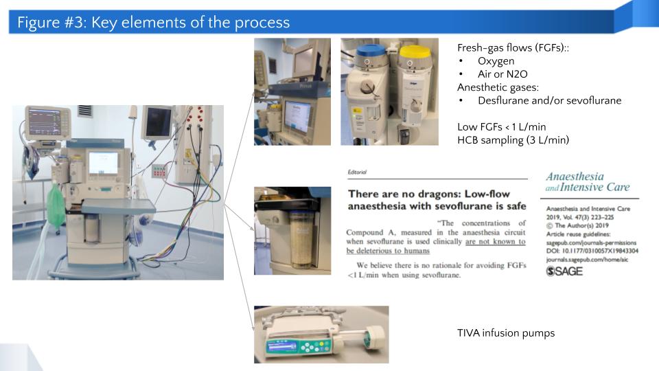 Figure #3: Key elements of the process