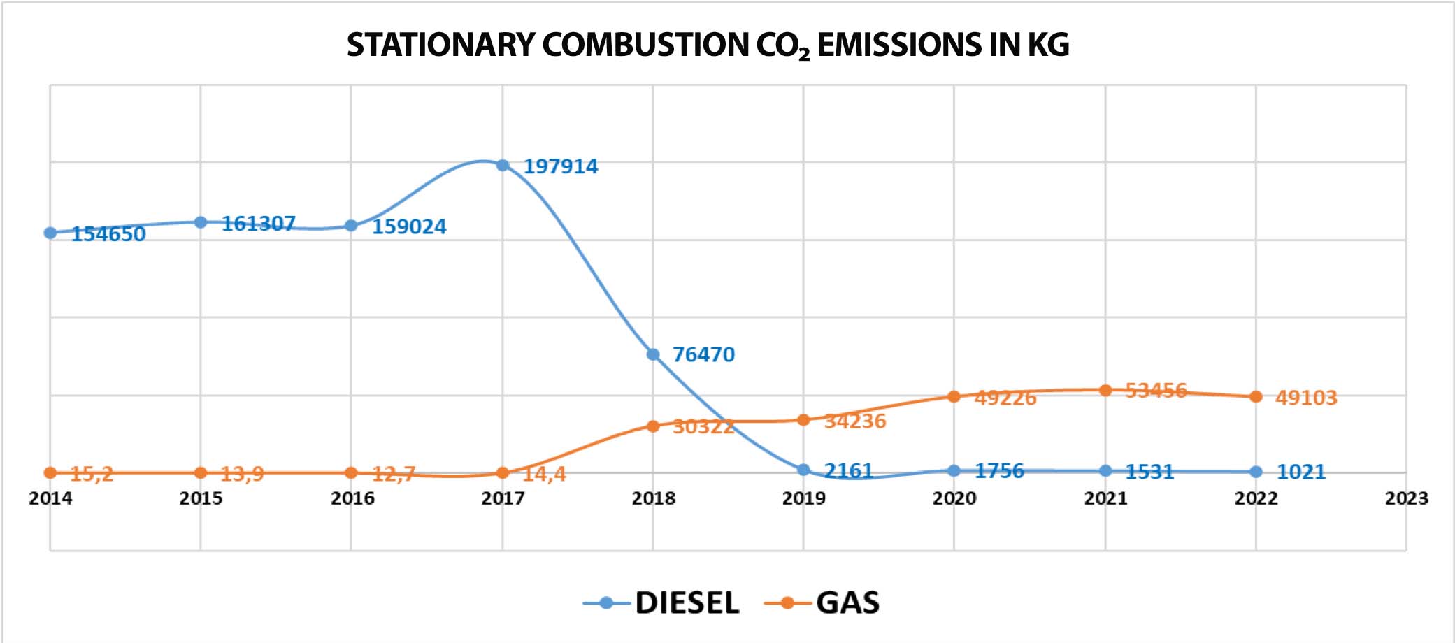 San Rafael_figure 3 emissions