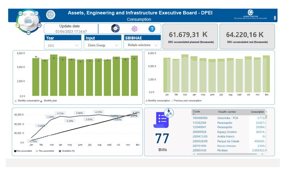 Assets, engineering and infrastructure executive board